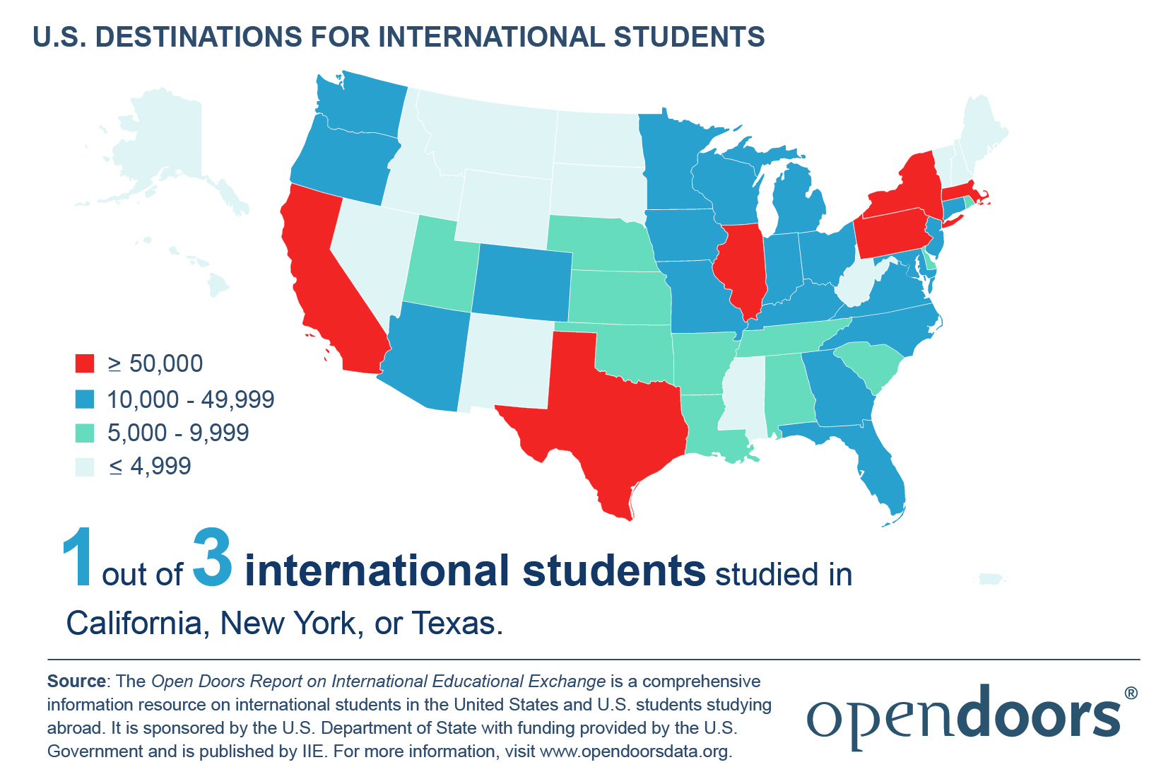 Student Resource — International Department