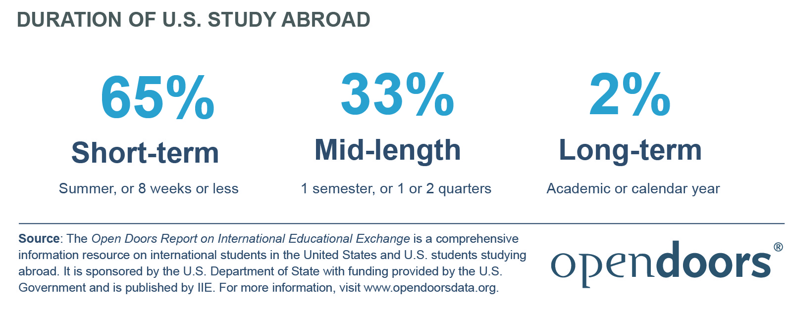 Studying abroad - why you should do it! (Full length) 