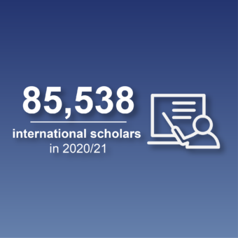 International Scholars Trends