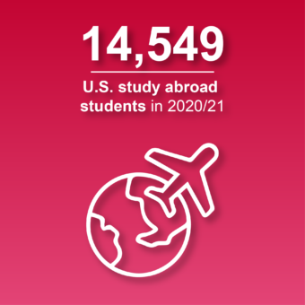 U.S. Study Abroad for Academic Credit Trends