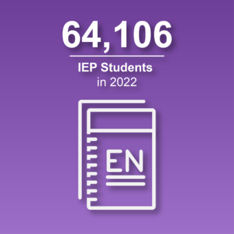 IEP Student Enrollment Trend