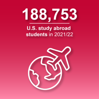 U.S. Study Abroad for Academic Credit Trends