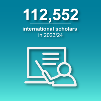 International Scholars Trends