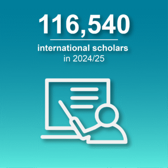 International Scholars Trends